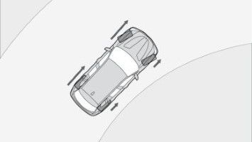 2VG. Performance Control