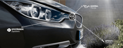 7NA. BMW Service Inclusive Plus 5 let/100.000 km