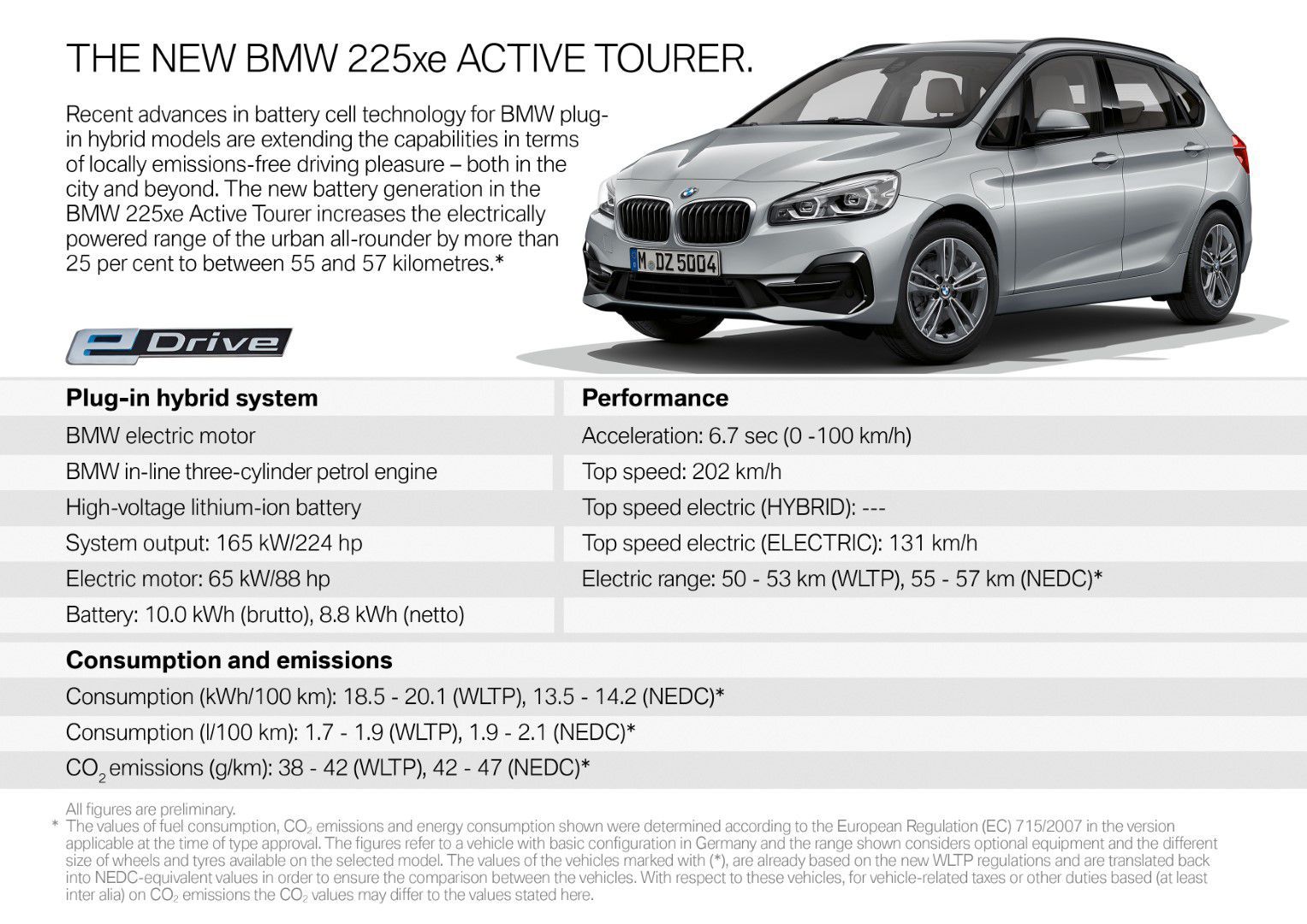 BMW 225xe Active Tourer jde na trh | Praktičnost a hospodárnost