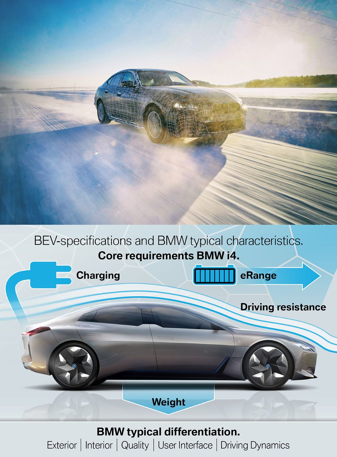 Nové BMW i4 (G26) | Budoucnost pověstné BMW radosti z jízdy.